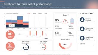 Dashboard To Track Cobot Performance Ppt Powerpoint Presentation Icon Layouts