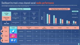 Dashboard To Track Cross Channel Social Media Channels Performance Evaluation Plan