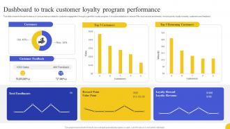 Dashboard To Track Customer Loyalty Program Performance Strategies To Boost Customer