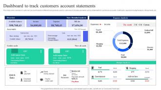 Dashboard To Track Customers Account Implementation Of Omnichannel Banking Services