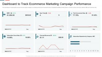Dashboard to track ecommerce marketing campaign performance