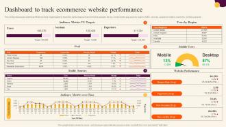 Dashboard To Track Ecommerce Sales Improvement Strategies For B2c And B2b