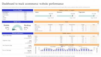 Dashboard To Track Ecommerce Website Optimizing Online Ecommerce Store To Increase Product Sales