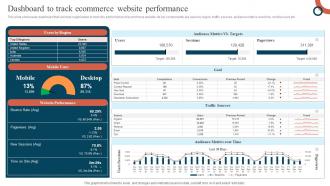 Dashboard To Track Ecommerce Website Performance Promoting Ecommerce Products
