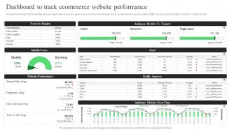 Dashboard To Track Ecommerce Website Performance Strategic Guide For Ecommerce