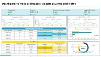 Dashboard To Track Ecommerce Website Revenue And Traffic Ecommerce Marketing Ideas To Grow Online Sales