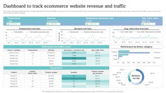 Dashboard To Track Ecommerce Website Revenue And Traffic How To Increase Ecommerce Website