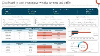 Dashboard To Track Ecommerce Website Revenue And Traffic Promoting Ecommerce Products