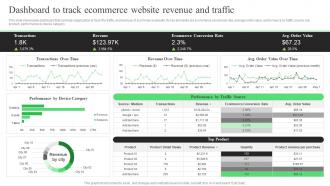 Dashboard To Track Ecommerce Website Revenue And Traffic Strategic Guide For Ecommerce