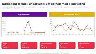 Dashboard To Track Effectiveness Of Earned Media Marketing