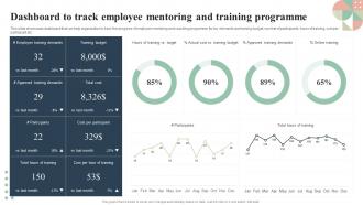 Dashboard To Track Employee Mentoring And Mentoring Plan For Employee Growth And Development