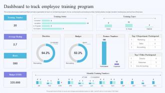 Dashboard To Track Employee On Job Training Methods For Department And Individual Employees