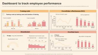 Dashboard To Track Employee Performance Professional Development Training