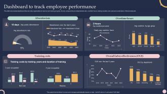 Dashboard To Track Employee Performance Training And Development Program To Efficiency