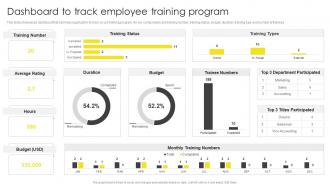 Dashboard To Track Employee Training Program Formulating On Job Training Program