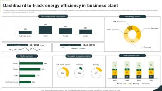 Dashboard To Track Energy Efficiency In Business Plant