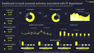 Dashboard To Track Essential Activities Associated Develop Business Aligned IT Strategy