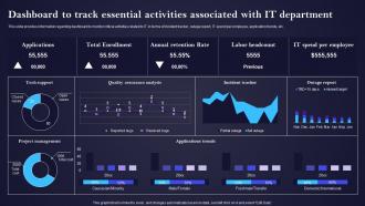 Dashboard To Track Essential Activities Associated With It Cost Optimization And Management Strategy SS