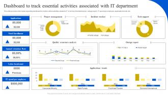 Dashboard To Track Essential Activities Associated With It Definitive Guide To Manage Strategy SS V