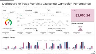 Dashboard To Track Franchise Marketing Campaign Performance Franchise Promotional Plan Playbook