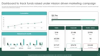 Dashboard To Track Funds Raised Sustainable Marketing Principles To Improve Lead Generation MKT SS V