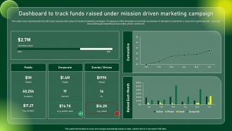 Dashboard To Track Funds Raised Under Comprehensive Guide To Sustainable Marketing Mkt SS