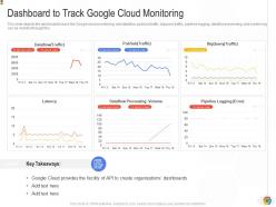 Dashboard To Track Google Cloud Monitoring Google Cloud IT Ppt Information