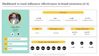 Dashboard To Track Influencer Effectiveness In Brand Awareness Personnel Involved In Leveraging Good Impressive