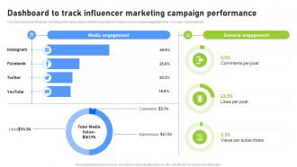 Dashboard To Track Influencer Marketing Effective Benchmarking Process For Marketing CRP DK SS