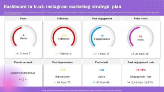 Dashboard To Track Instagram Marketing Strategic Plan