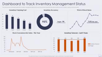 Dashboard to track inventory improving logistics management operations