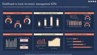 Dashboard To Track Inventory Management KPIS Implementing Strategies For Inventory