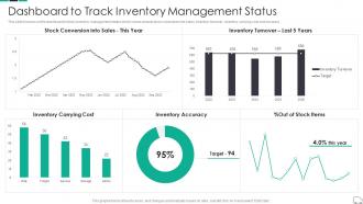 Dashboard To Track Inventory Management Status Continuous Process Improvement In Supply Chain
