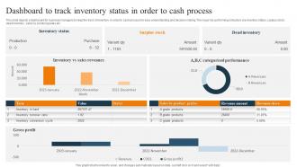 Dashboard To Track Inventory Status In Order To Cash Process