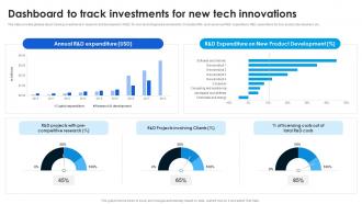 Dashboard To Track Investments Technological Advancements Boosting Innovation TC SS
