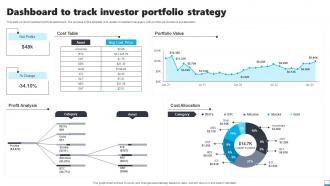 Dashboard To Track Investor Portfolio Strategy