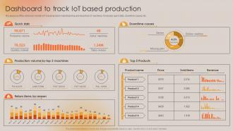Dashboard To Track IoT Based Production Boosting Manufacturing Efficiency With IoT