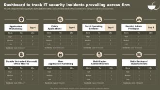 Dashboard To Track IT Security Incidents Prevailing Strategic Initiatives To Boost IT Strategy SS V