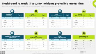 Dashboard To Track It Security Incidents Strategic Plan To Secure It Infrastructure Strategy SS V