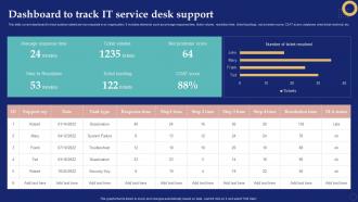 Dashboard To Track It Service Desk Support Business Process Management System