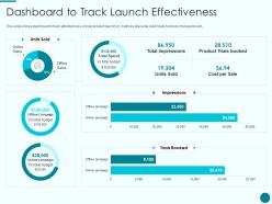 Dashboard to track launch effectiveness new product introduction marketing plan ppt ideas