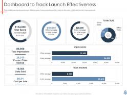 Dashboard To Track Launch Effectiveness Product Launch Plan Ppt Infographics