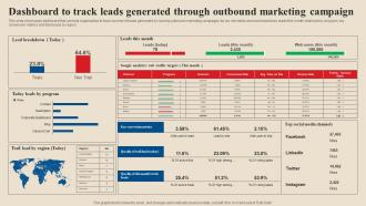 Dashboard To Track Leads Generated Through Acquire Potential Customers MKT SS V