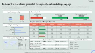 Dashboard To Track Leads Generated Through Overview Of Online And Marketing Channels MKT SS V
