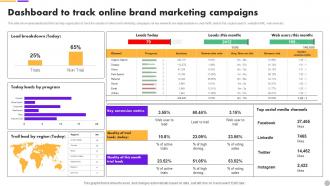 Dashboard To Track Online Brand Extension Strategy To Diversify Business Revenue MKT SS V