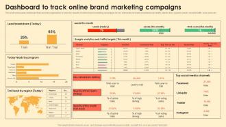 Dashboard To Track Online Brand Marketing Campaigns Digital Brand Marketing MKT SS V