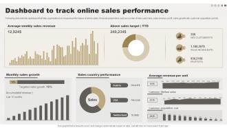 Dashboard To Track Online Sales Performance Comprehensive Guide For Online Sales Improvement