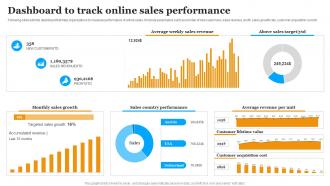 Dashboard To Track Online Sales Performance Implementing Marketing Strategies
