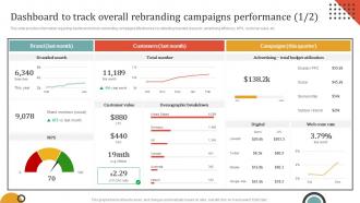 Dashboard To Track Overall Rebranding Campaigns Performance Ppt Summary Templates