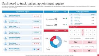 Dashboard To Track Patient Appointment Request